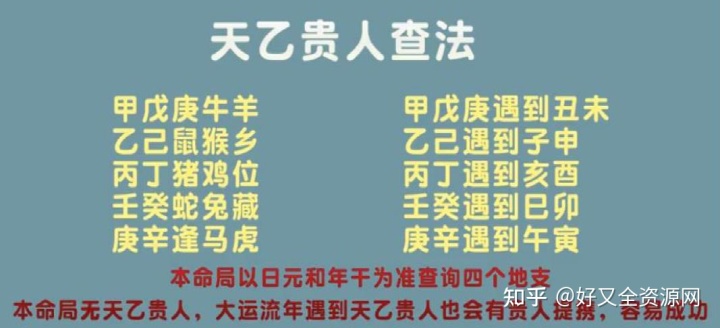 四柱神煞查询_四柱神煞表_四柱神煞国印贵人