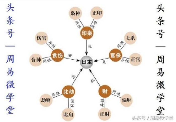 四柱神煞国印贵人_四柱神煞表_四柱神煞查询