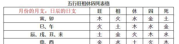 1972年桑柘木命缺什么_桑柘木命命中缺啥_桑柘木命和什么命最配