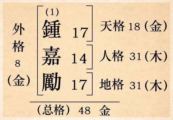 甲木命丁酉年_八字命理大富贵甲木_甲木男命