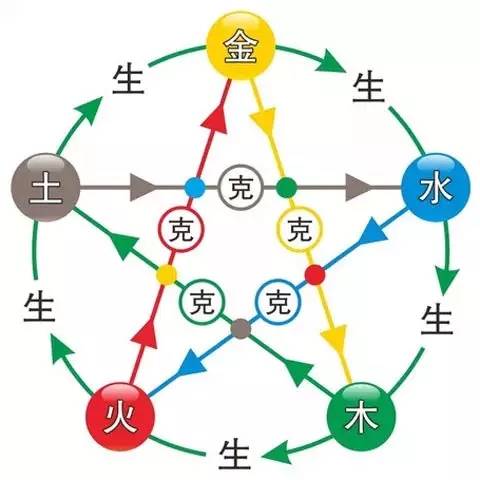 xin 五行 水_五行水_哪些字五行属壬水