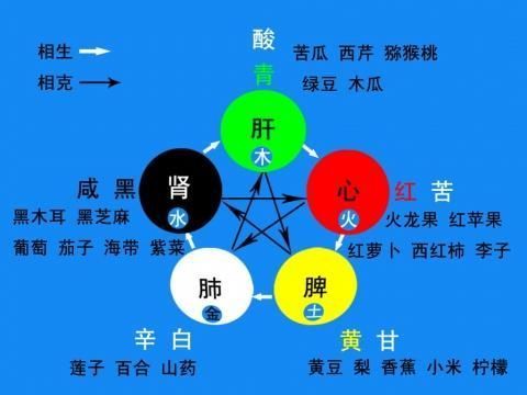 五行水_哪些字五行属壬水_xin 五行 水