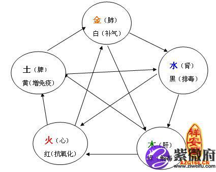 xin 五行 水_五行水_哪些字五行属壬水