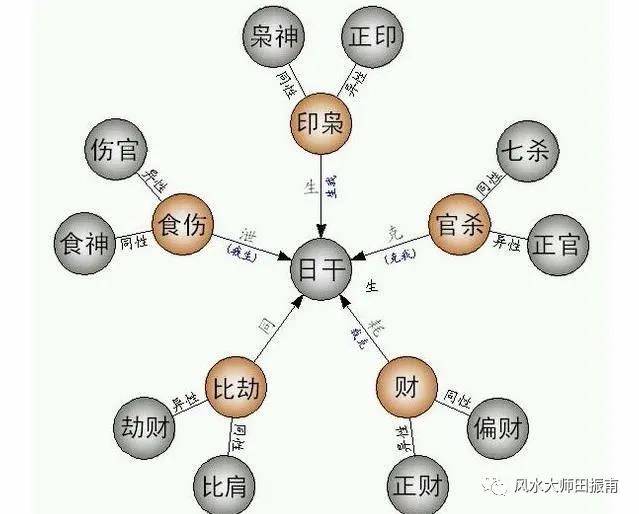 八字命学常用辞典_八字命学3八字批判要领_常用名言警句辞典