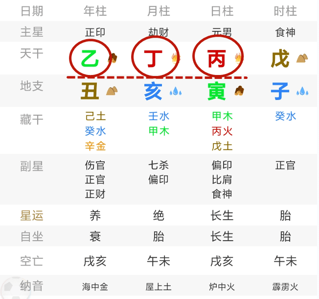 三奇贵人三合局_八字三奇贵人_历史上的三奇贵人