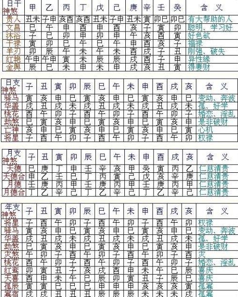 八字里四柱神煞白虎的具体含义 有详细神煞的八字排盘