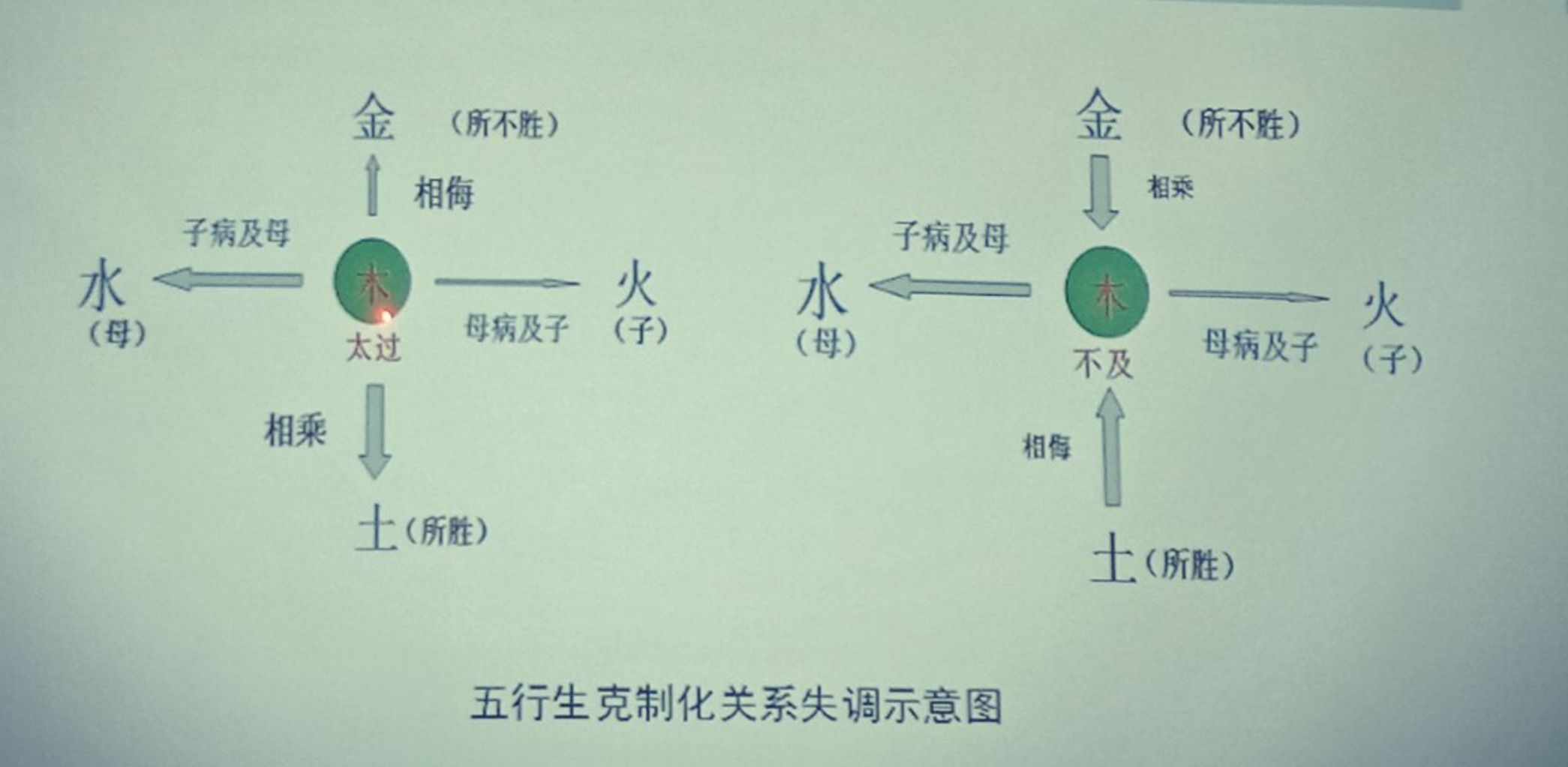 土字旁五行属金的字大全_五行属金土字_五行属土的行业