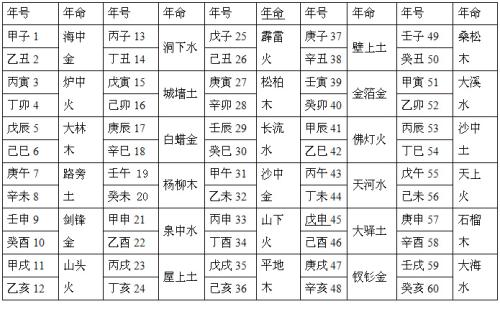 五行属水的字有哪些 起名五行属木的文字寓意大全_丁酉五行属什_丁酉月五行属什么