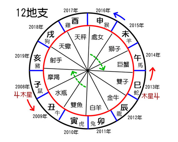 流年神煞太极贵人是什么意思_八字流年神煞断事法_流年神煞断事法