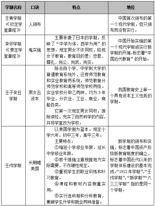 癸卯学制又叫什么学制_什么叫单轨学制?_奉天银包金当十文癸卯