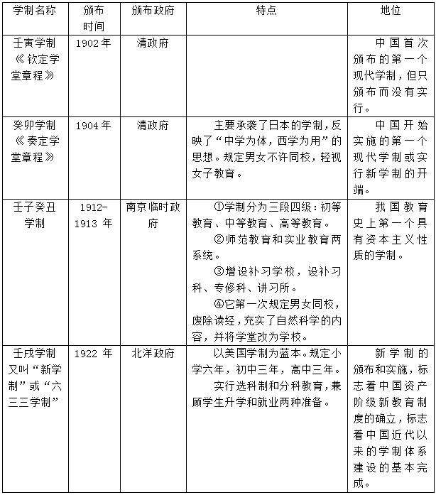 奉天银包金当十文癸卯_什么叫单轨学制?_癸卯学制又叫什么学制