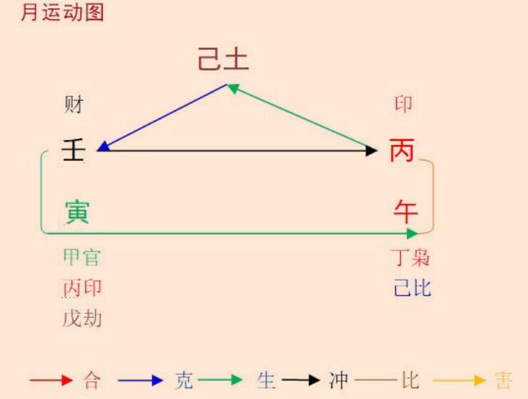 2022年6月八字己土命人运势