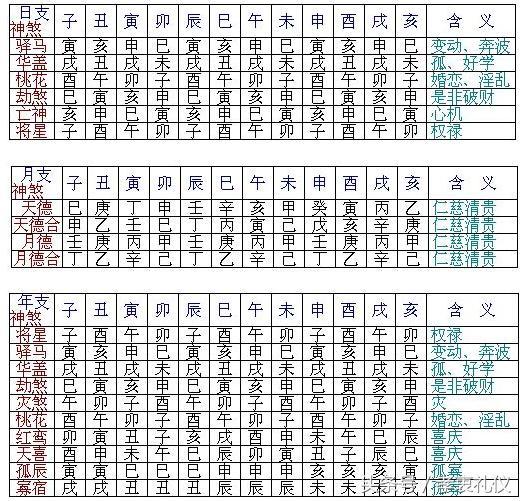 神煞有将星驿马_时柱有将星_八字神煞羊刃将星