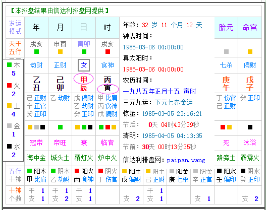 明日禄穷，三事不做，分别指啥？