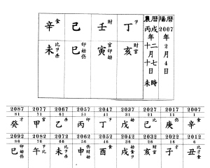 明日禄穷，三事不做，分别指啥？