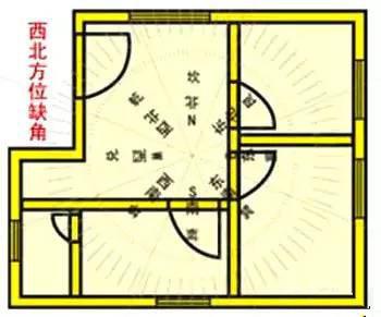 风水学:房屋缺角摆放的风水吉祥物
