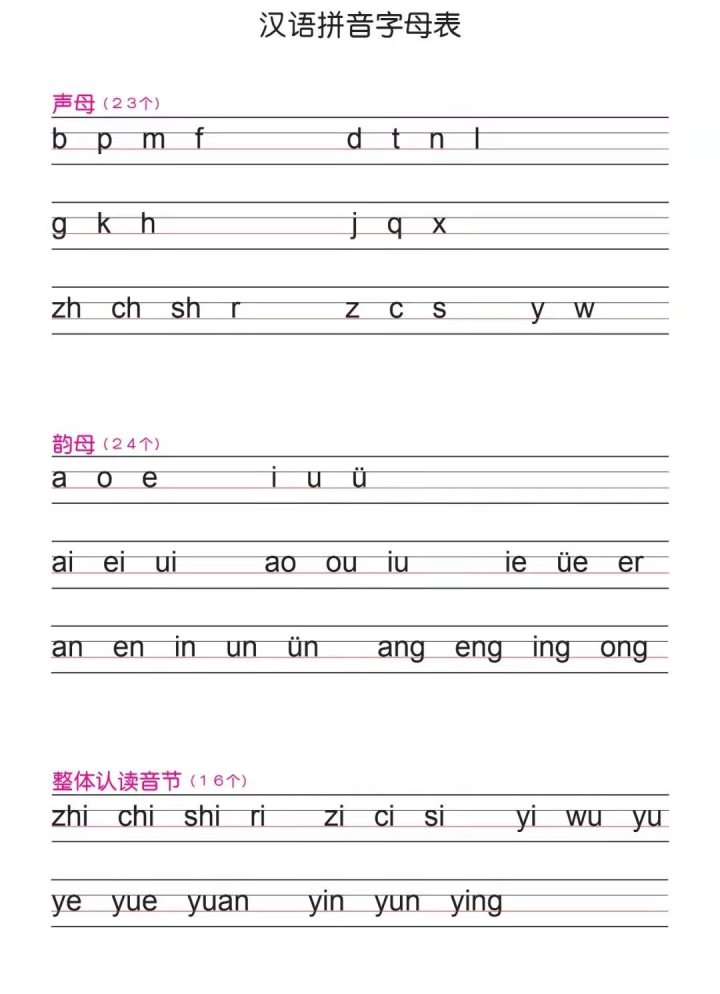 怎样帮助孩子学好拼音？字母表《汉语拼音字母表》讲解
