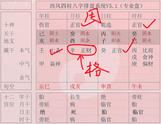 格局和用神的区别，命理爱好者难以区分的差别