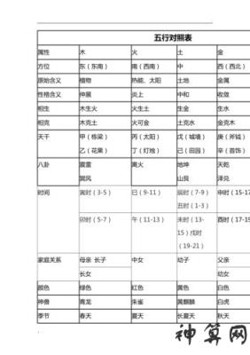 出生日期查金木水火土命五行是什么八字五行查询五行属性的方法