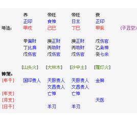 八字用神如何查询？十神中的用神如何确定