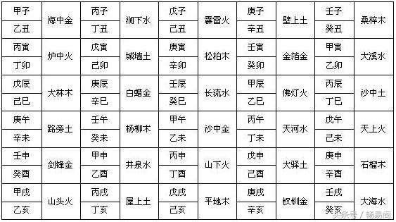 
沙中土命缺什么什么意思你呢？八字命理带你一起