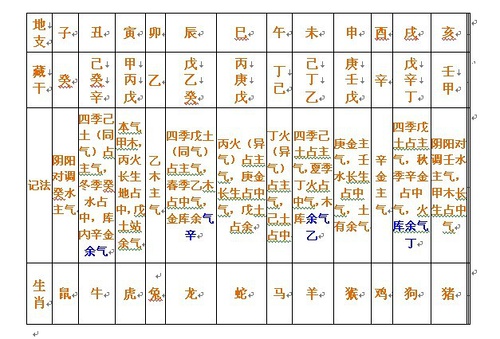 
沙中土命缺什么什么意思你呢？八字命理带你一起