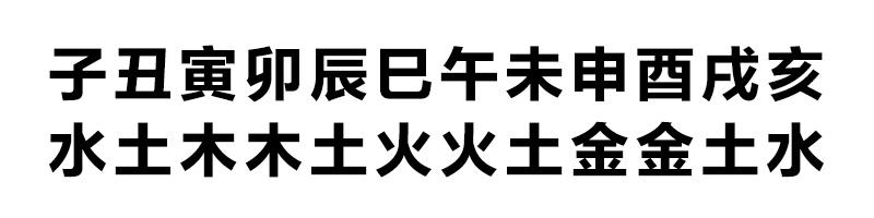 什么方法或是秘诀，让我一下子就知道自己五行缺什么