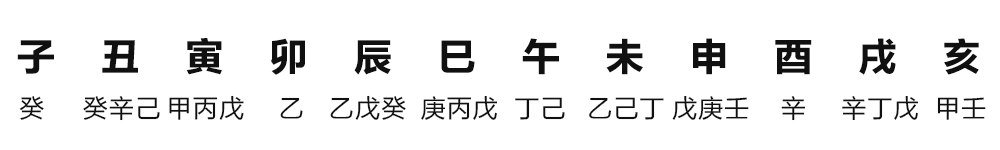 什么方法或是秘诀，让我一下子就知道自己五行缺什么