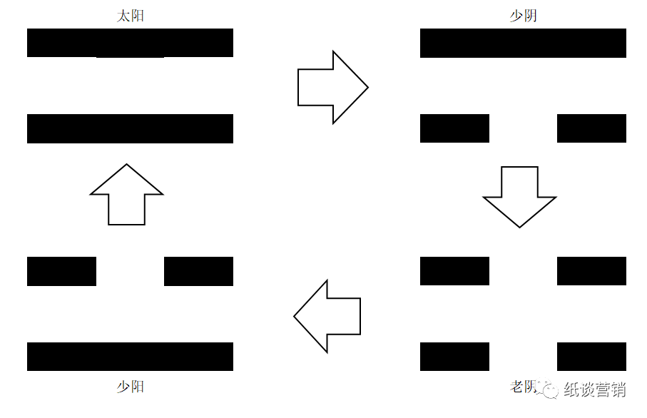 11.6日辟个谣言，元朝蒙古人打死汉人只赔一头驴