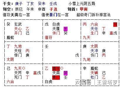 用神讲奇门的都不讲用神