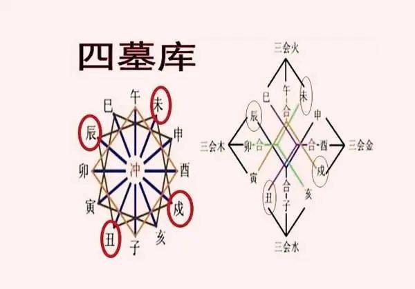 《四柱八字》如何打开自己的财库与补财库？