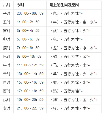 巳午火无法正常履行