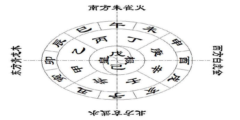 壬寅年壬寅月癸卯日 易学大师网十二个、4.29、6.28、8.27、10.26、12.25