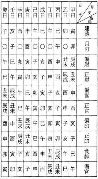 八字命局中格局的特殊格局