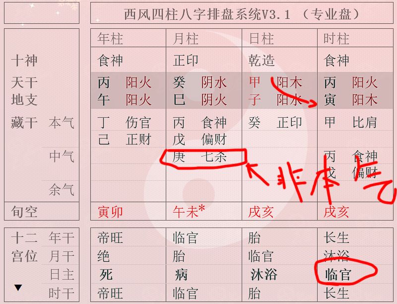 大厦将倾的人容易出现大起大落的命运吗？(图)