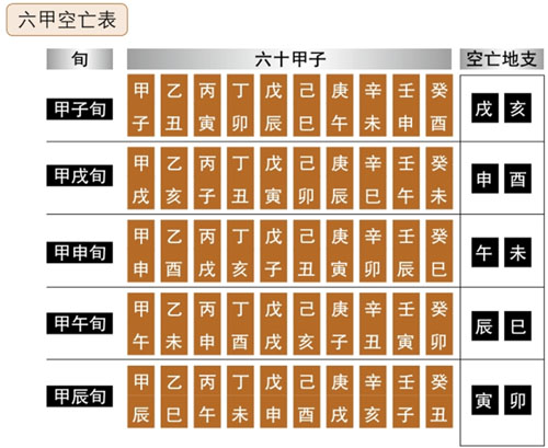 琴鹤堂(三奇)琴鹤堂易学八字命理分析