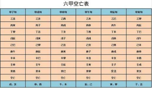 空亡的用法与用法