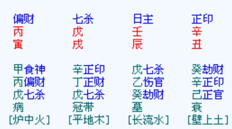 七杀格是鬼都怕的命格八字中“七杀”多代表着什么