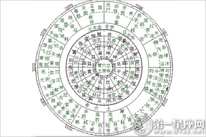 天德来说贵人是啥？八字神煞天德贵人上帝或是煞？