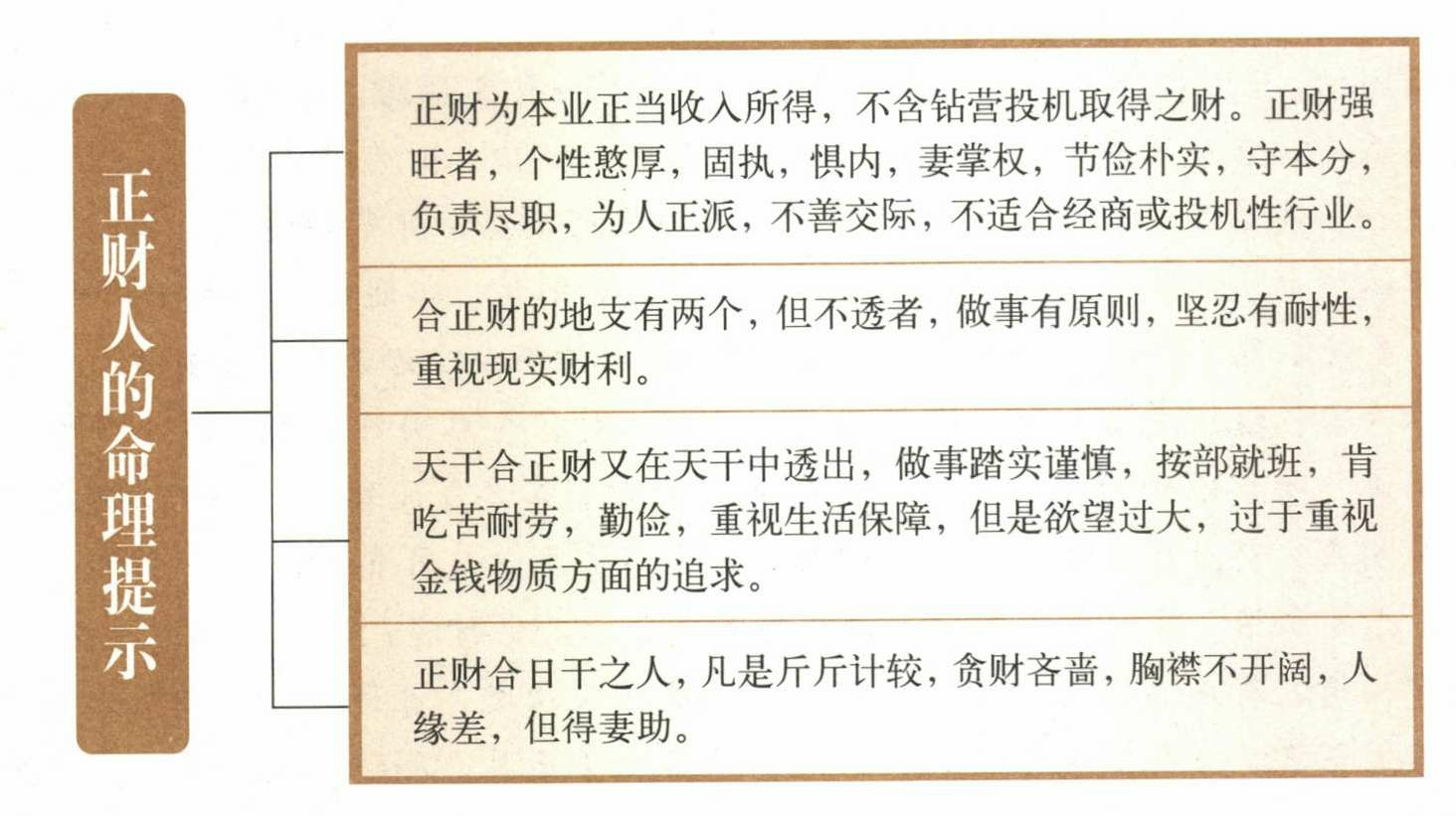 八字十神格局中，正财格是什么格局？正财格男命代表什么意思