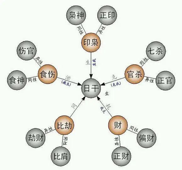 十神八字论命的命运特征分析