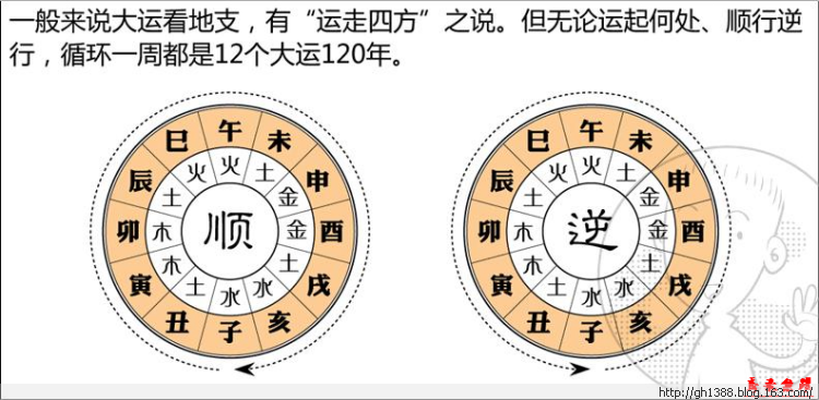 什么是四柱八字的排法