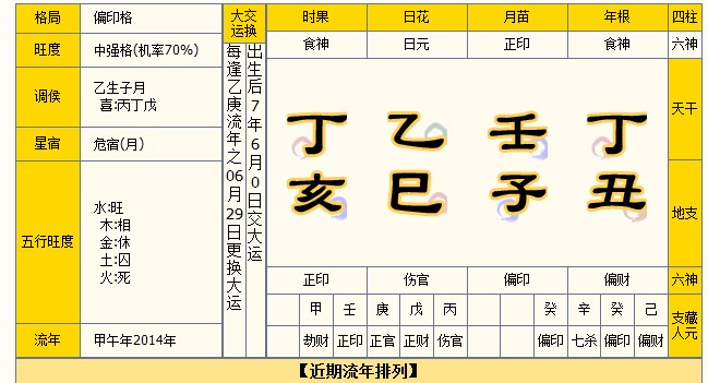 八字格局决定一个人的性格、事业、婚姻、学业