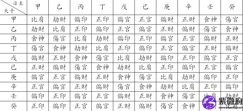 八字格局决定一个人的性格、事业、婚姻、学业