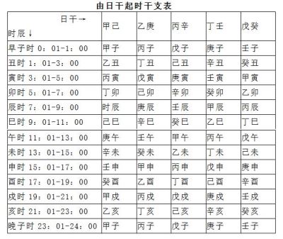 年柱月柱时柱神煞对照表