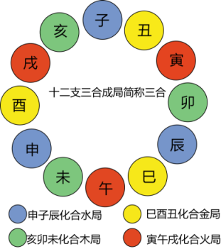 化气格化气格五合化气格的八字命理