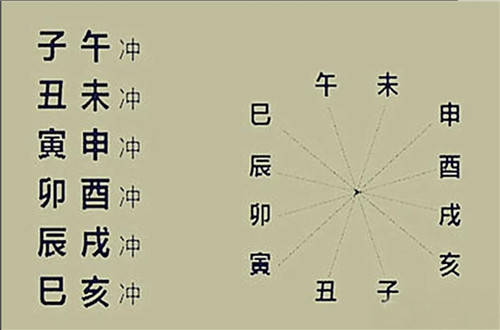 天干所属五行行业划分及相关的关系子公司属什么