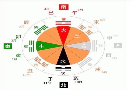 天干所属五行行业划分及相关的关系子公司属什么