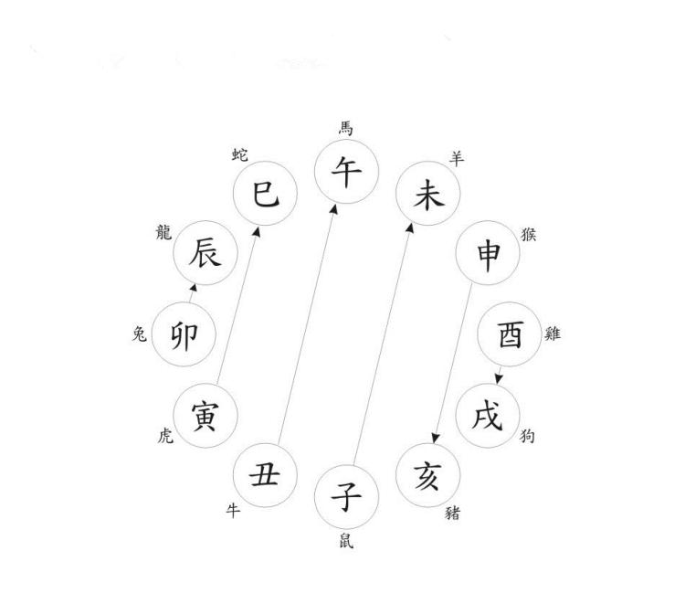 天干所属五行行业划分及相关的关系子公司属什么