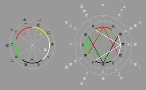 戊土戊土指的是什么?